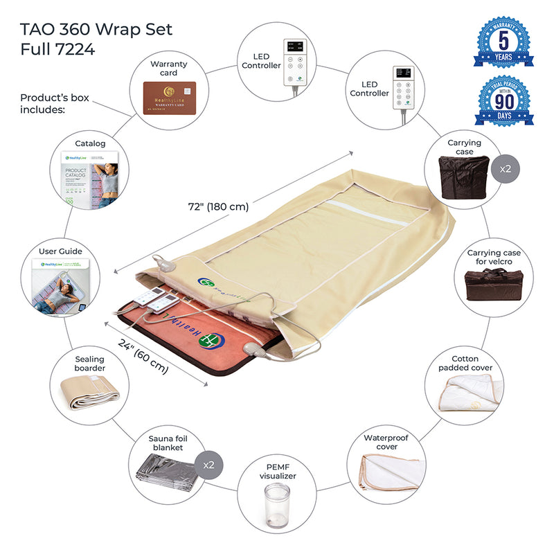 Healthy Line 360 Wrap Set TAO & SOFT Full 7224 – PEMF Inframat Pro®